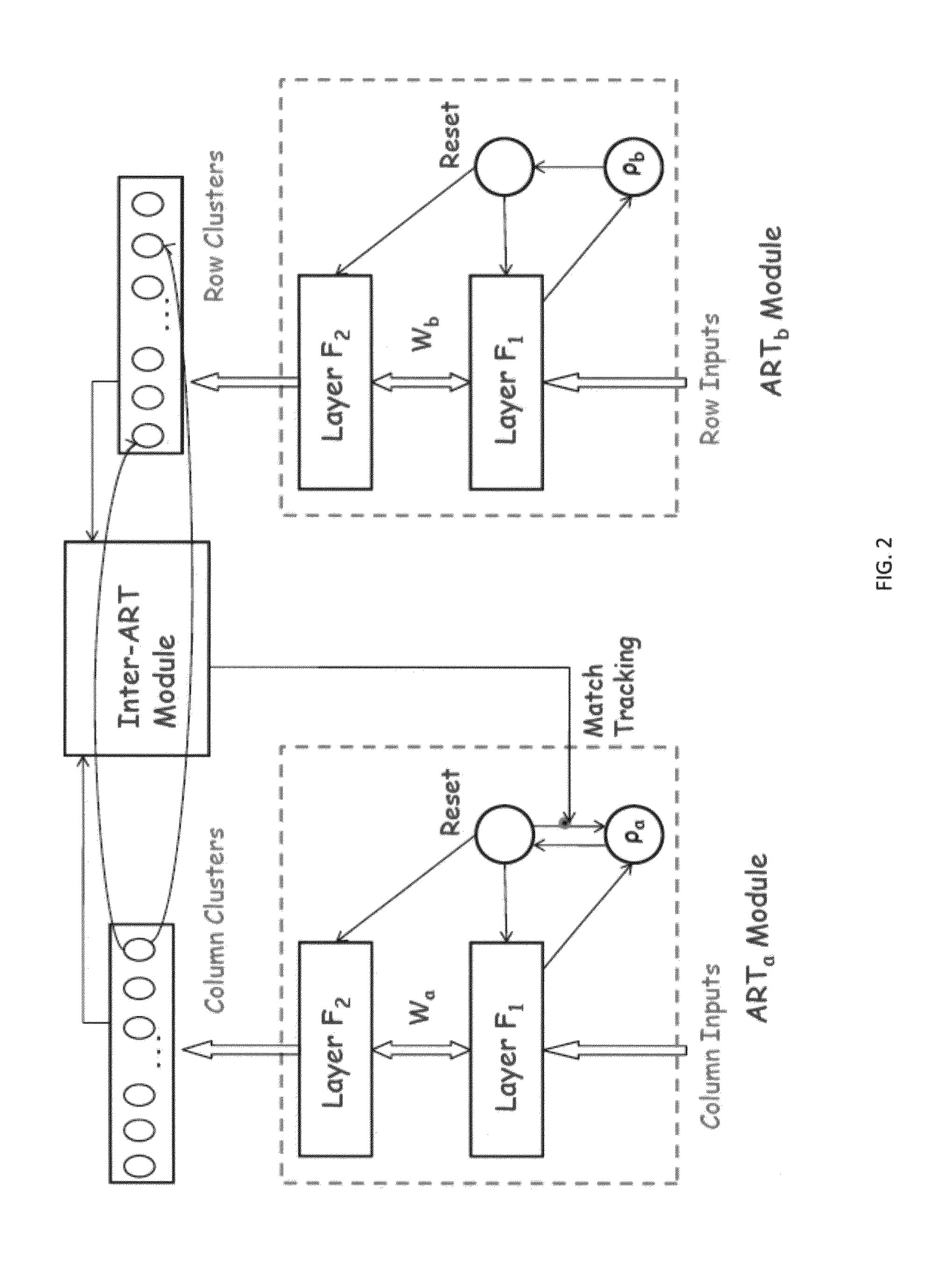 Methods and systems for biclustering algorithm