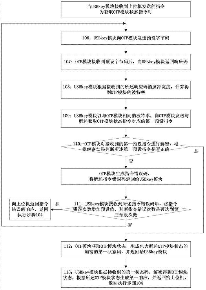 Working method of multi-functional intelligent secret key device