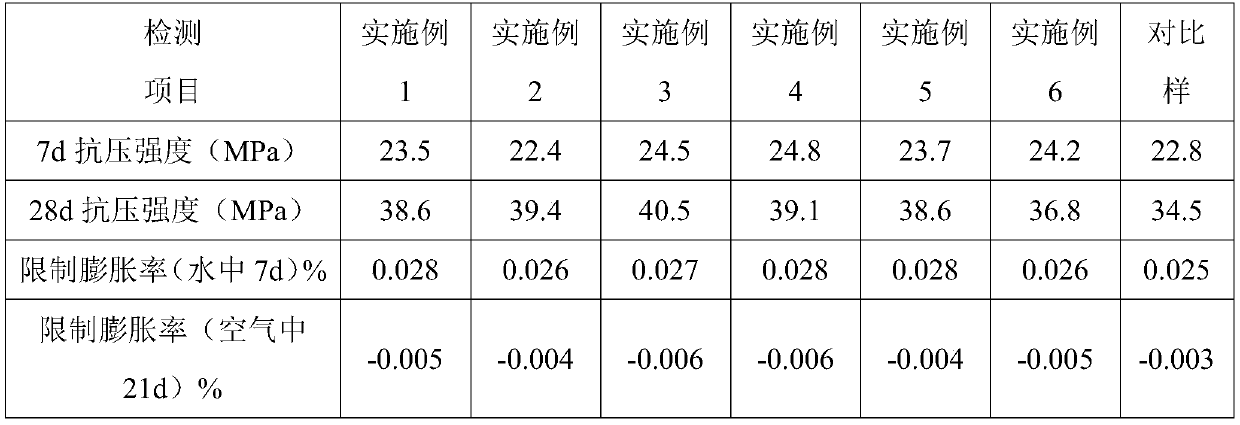 High-expansion-rate liquid expanding agent and preparation method thereof