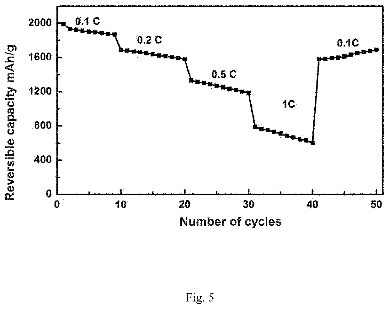 Hollow/porous silicon-based composite material and preparation method thereof