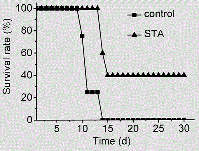 Novel application of PIKfyve inhibitor for resisting radiation injury