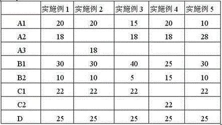 Halogen-free high frequency resin composition