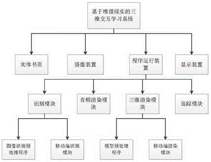 AR interest learning system and method based on entertainment interaction