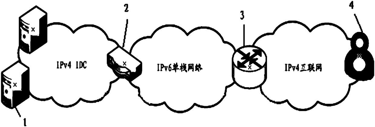 A method for establishing a 4over6 tunnel in an idc transitional network