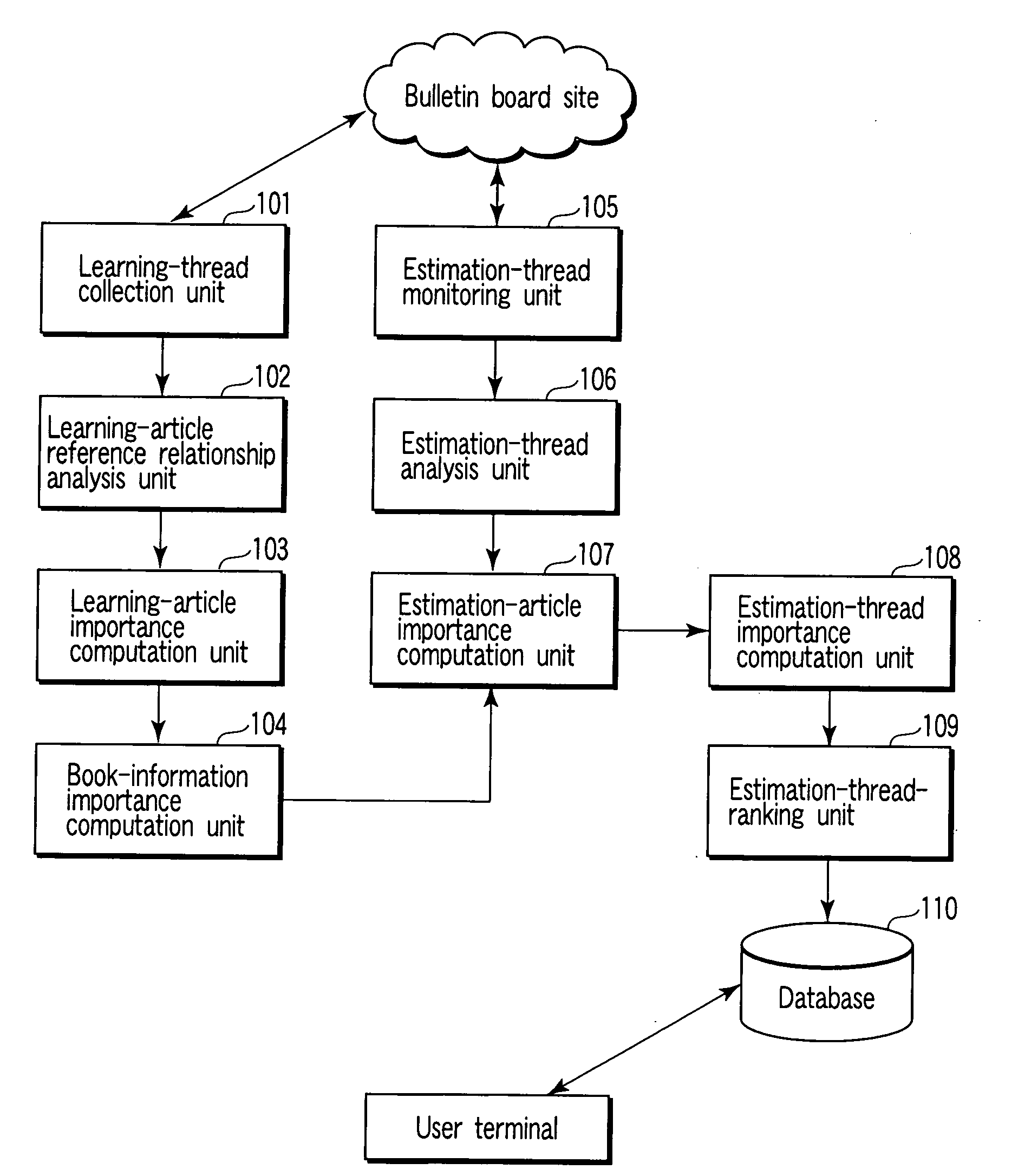 Thread-ranking apparatus and method