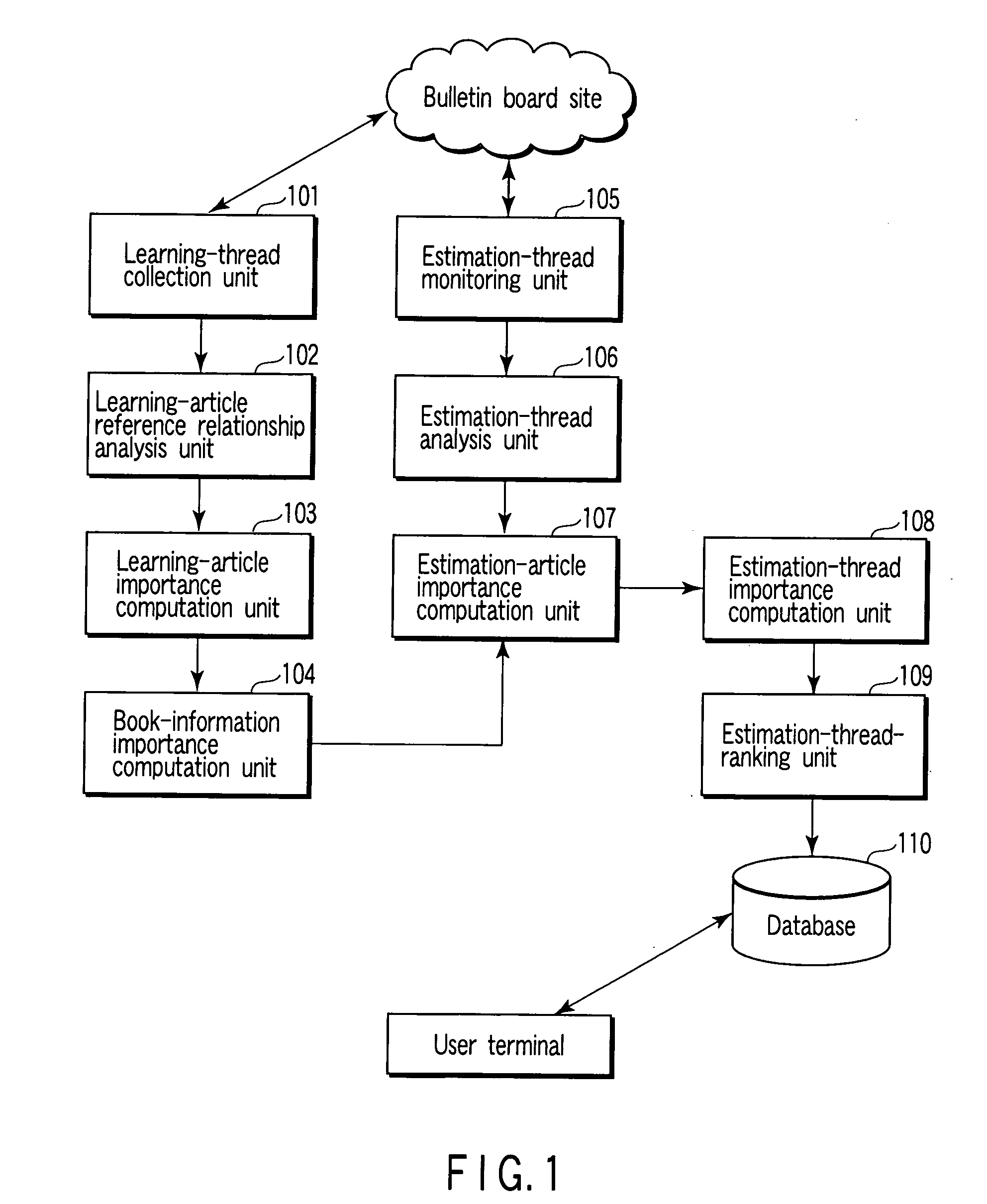 Thread-ranking apparatus and method