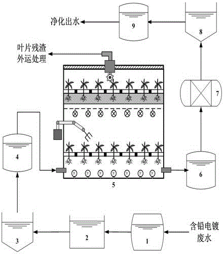 Industrial wastewater treatment system