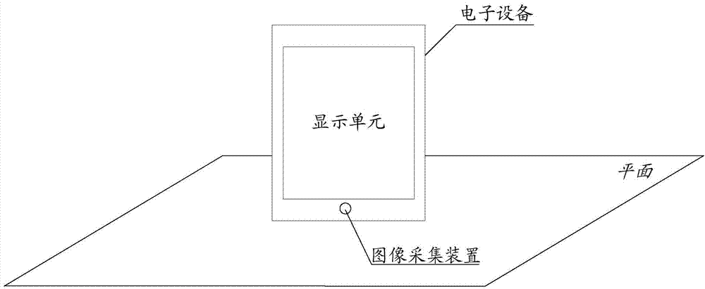 Information processing method and system, and electronic equipment