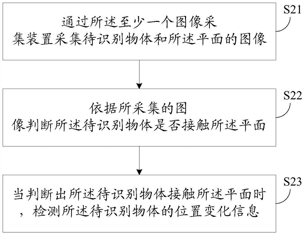 Information processing method and system, and electronic equipment