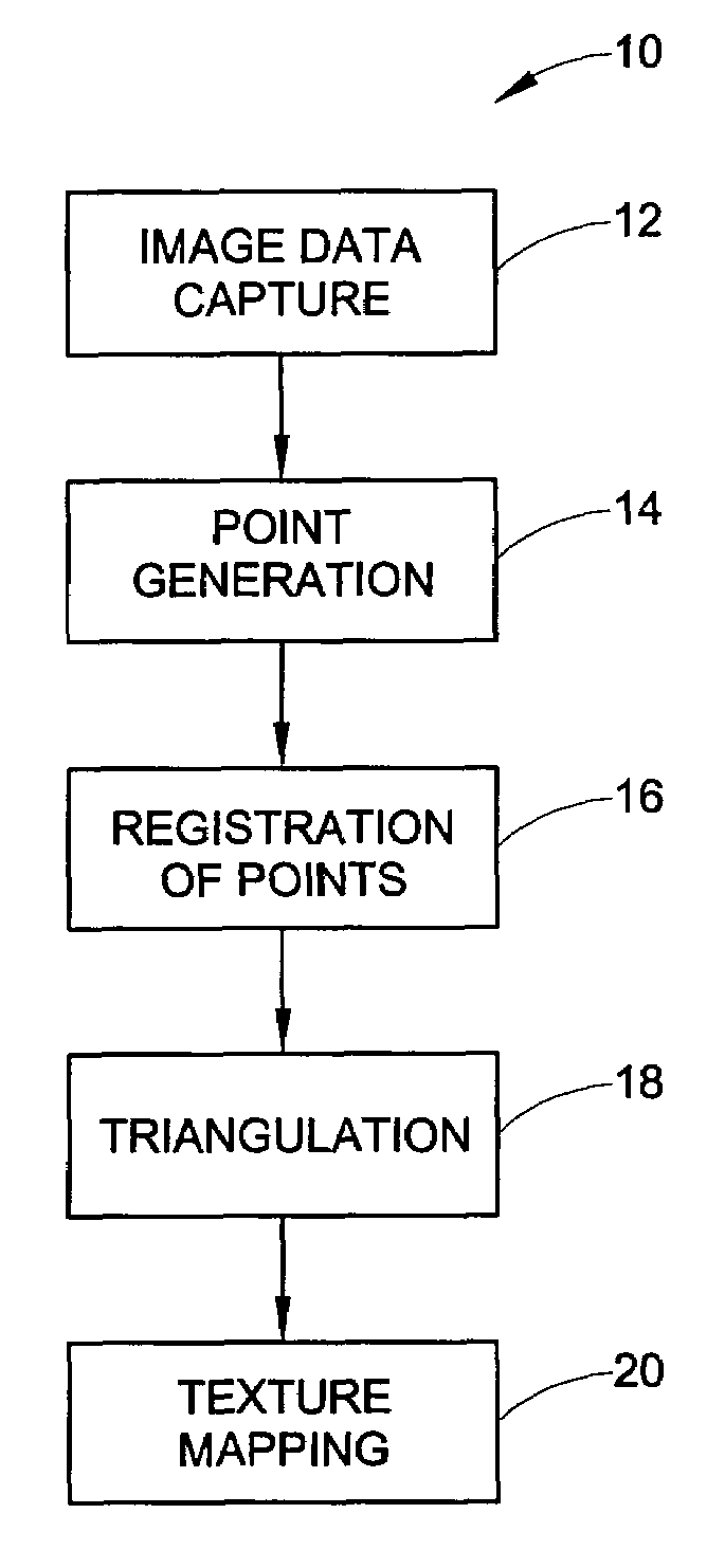 Discrete linear space sampling method and apparatus for generating digital 3D models