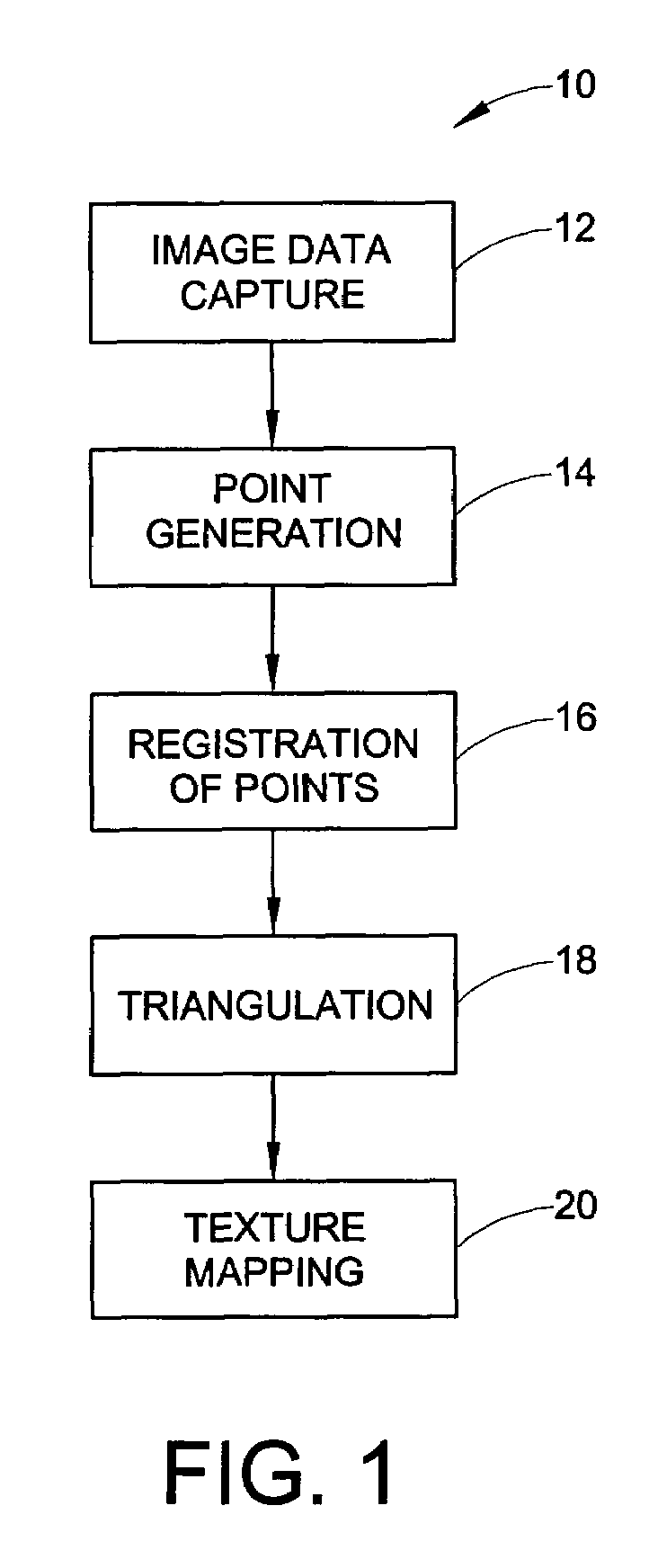 Discrete linear space sampling method and apparatus for generating digital 3D models