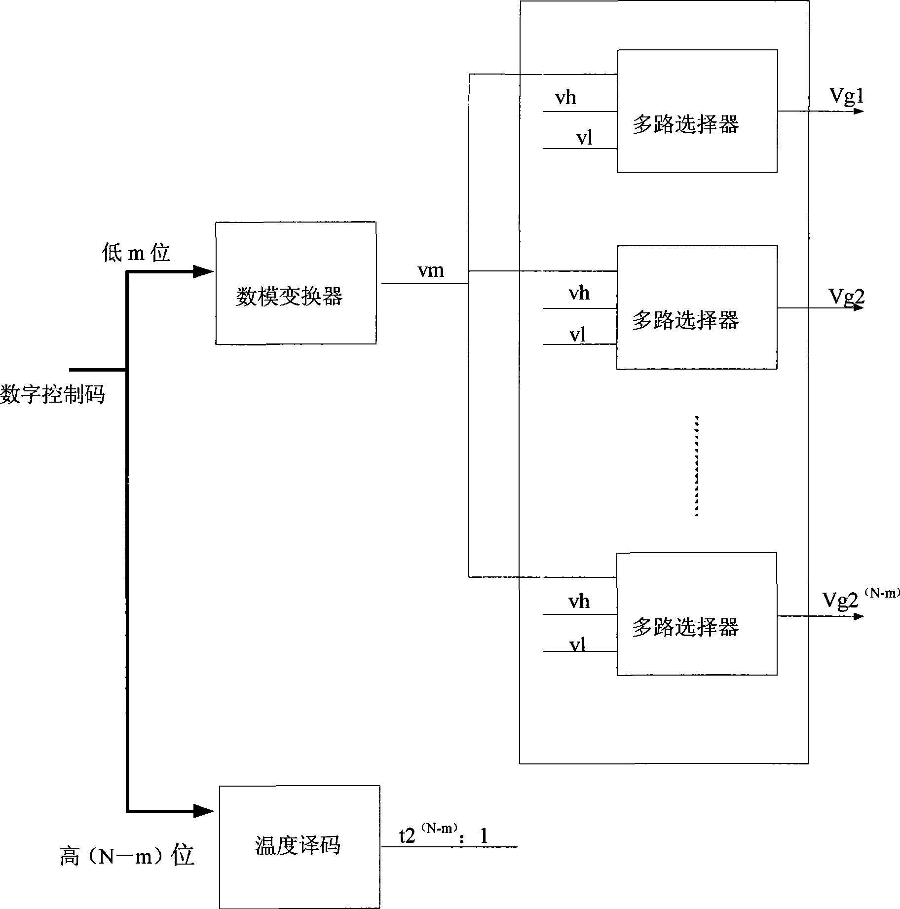 Digital gain control method and circuit