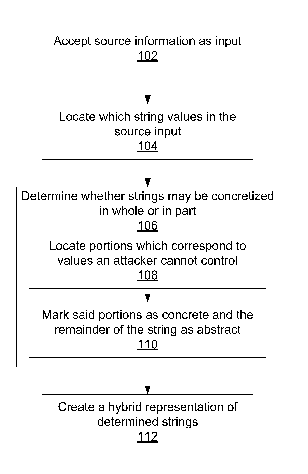 Static security analysis using a hybrid representation of string values