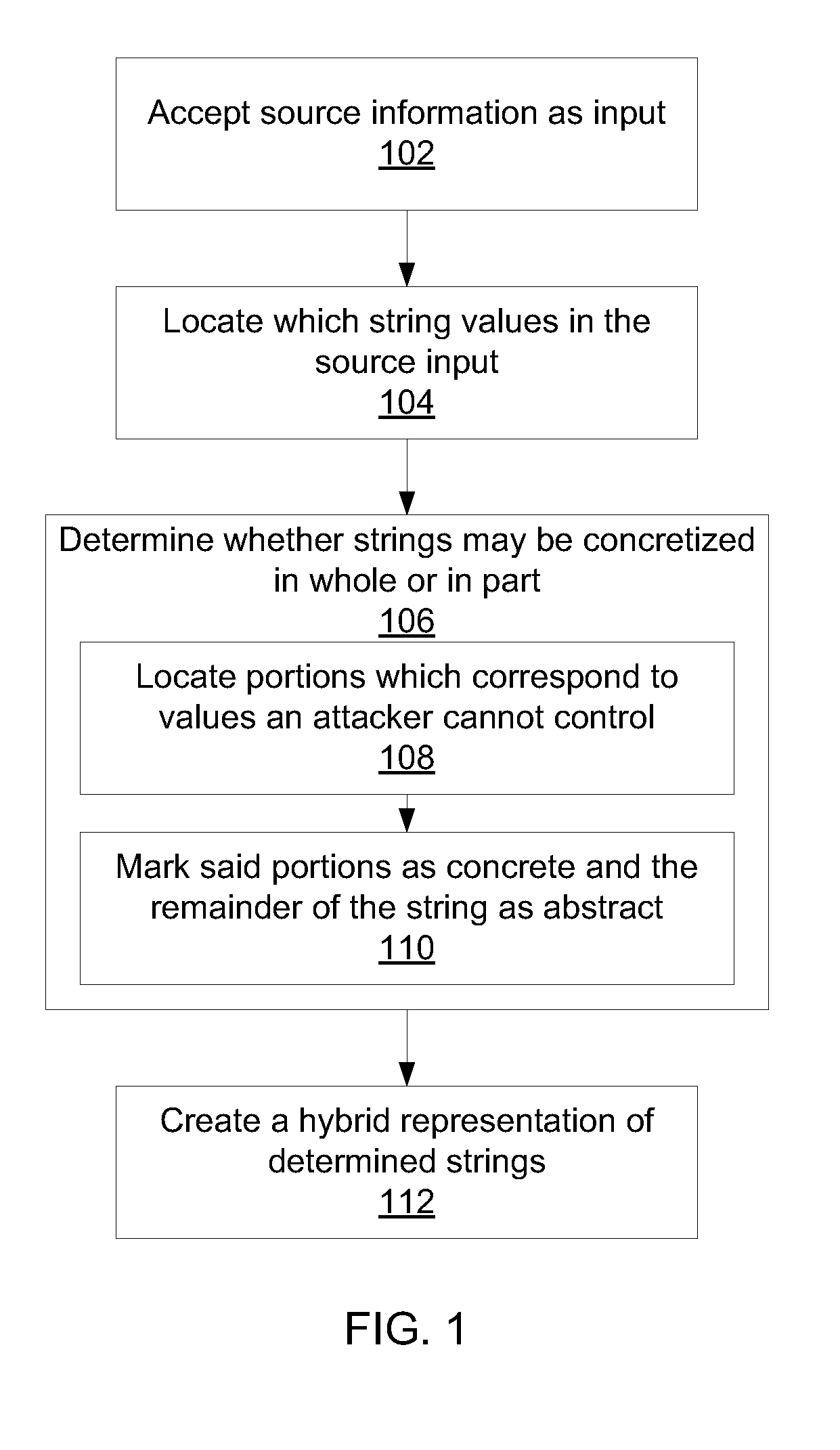 Static security analysis using a hybrid representation of string values