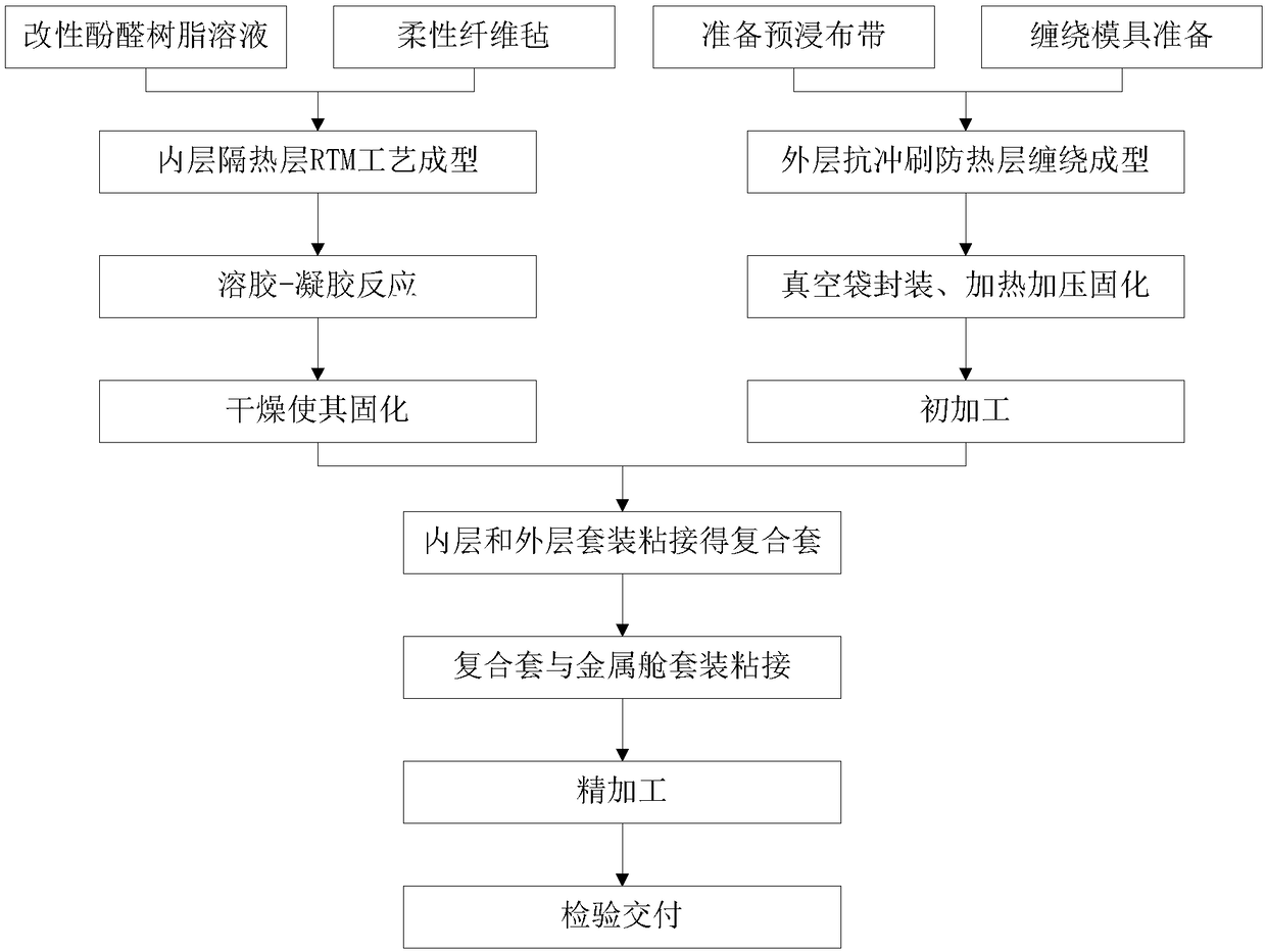 Thermal-insulating anti-scouring heat shielding layer and preparation method thereof