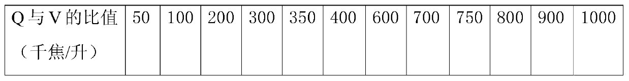 A safe and nutritious soybean milk preparation method