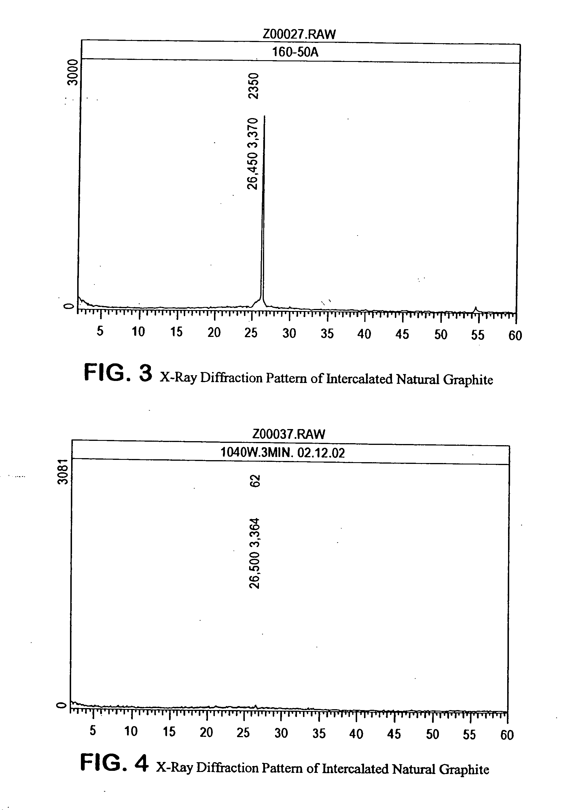 Expanded graphite and products produced therefrom