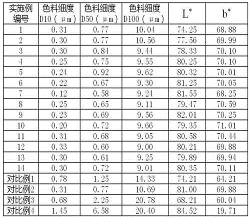 Yellow cadmium-wrapped pigment, ceramic ink and preparation method thereof