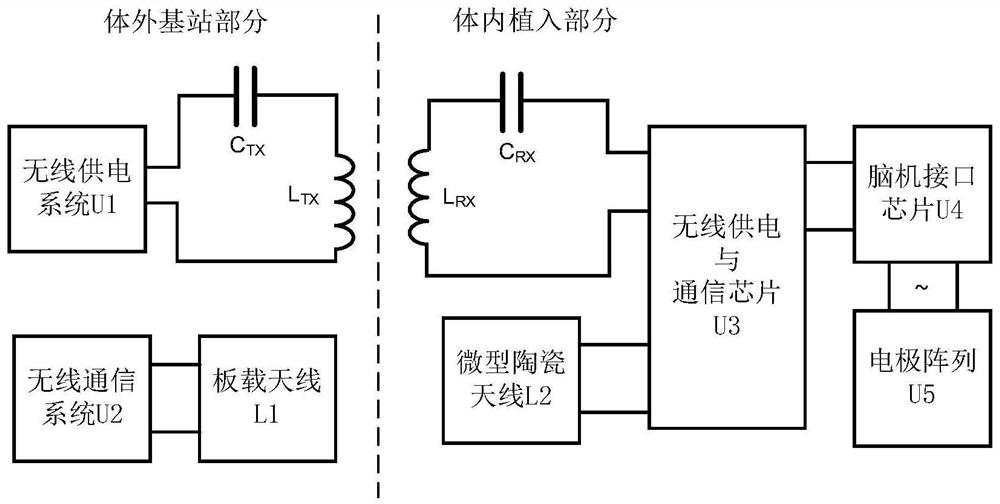 Full-implantation brain-computer interface based on system-level integration process and manufacturing method