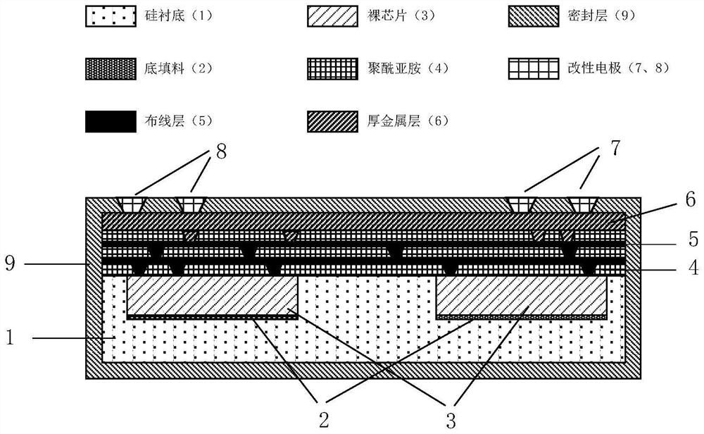 Full-implantation brain-computer interface based on system-level integration process and manufacturing method