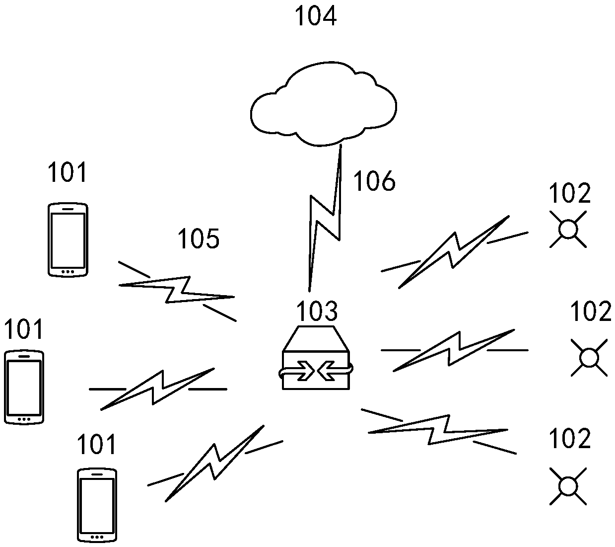 Bluetooth communication method and device based on common channel
