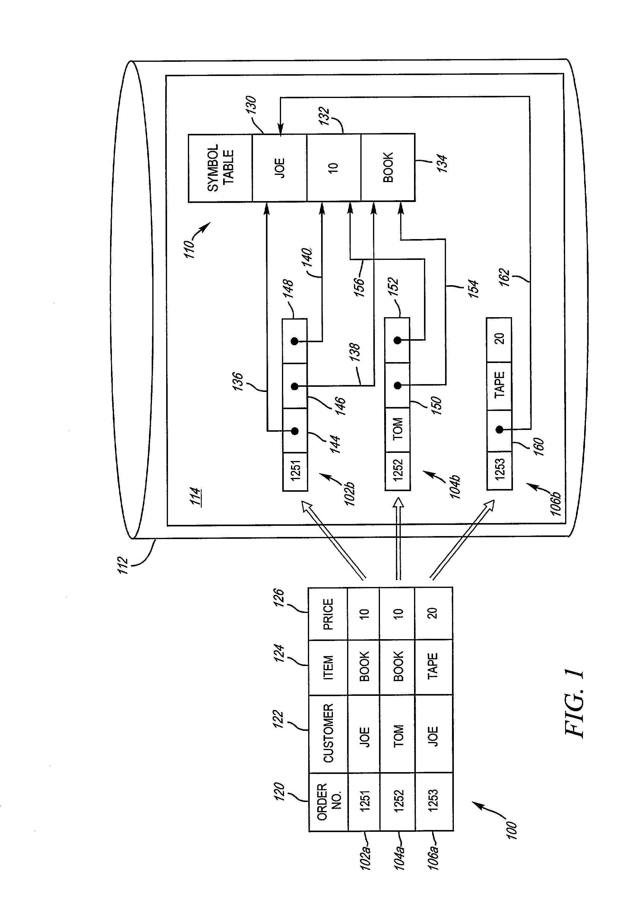 Method and mechanism for storing and accessing data