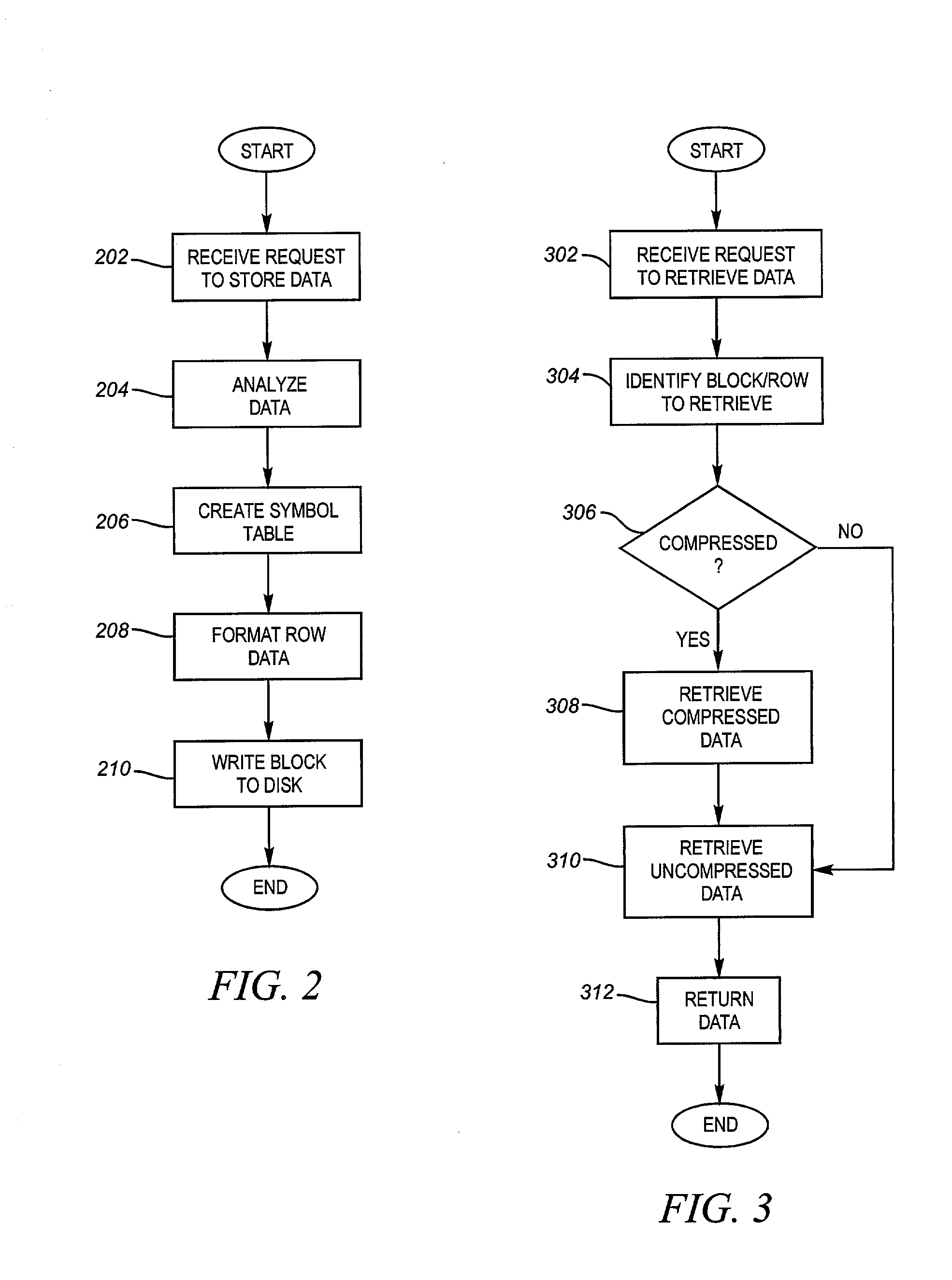 Method and mechanism for storing and accessing data