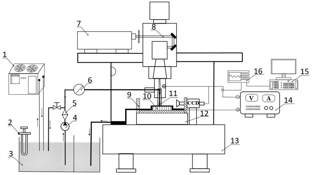 Ultrasonic-assisted laser and electrochemical composite multi-energy field collaborative processing system and method