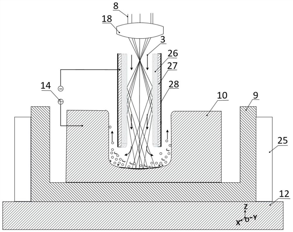 Ultrasonic-assisted laser and electrochemical composite multi-energy field collaborative processing system and method