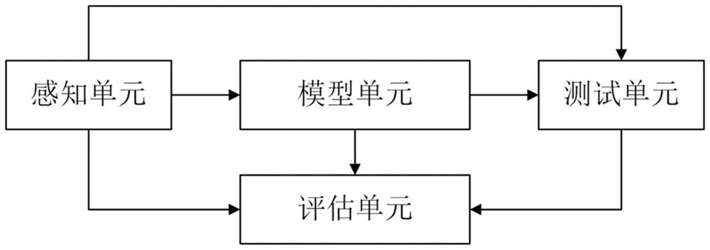 Comprehensive energy system energy use flexibility evaluation method and system