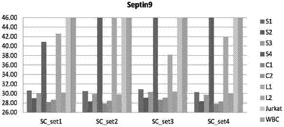 Multi-element generic composition and use thereof