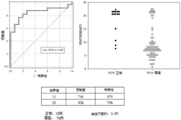 Multi-element generic composition and use thereof