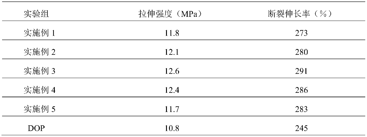 Synthetic method of ethanediol polyester plasticizer