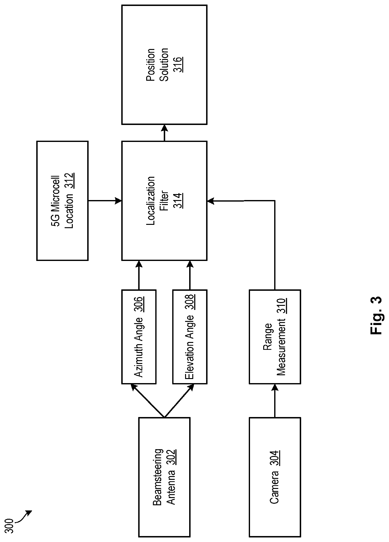 Autonomous Vehicle Localization Using 5G Infrastructure