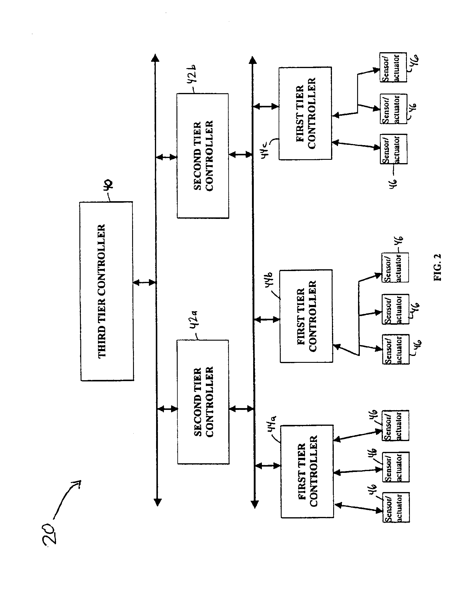 Tiered control architecture for material handling