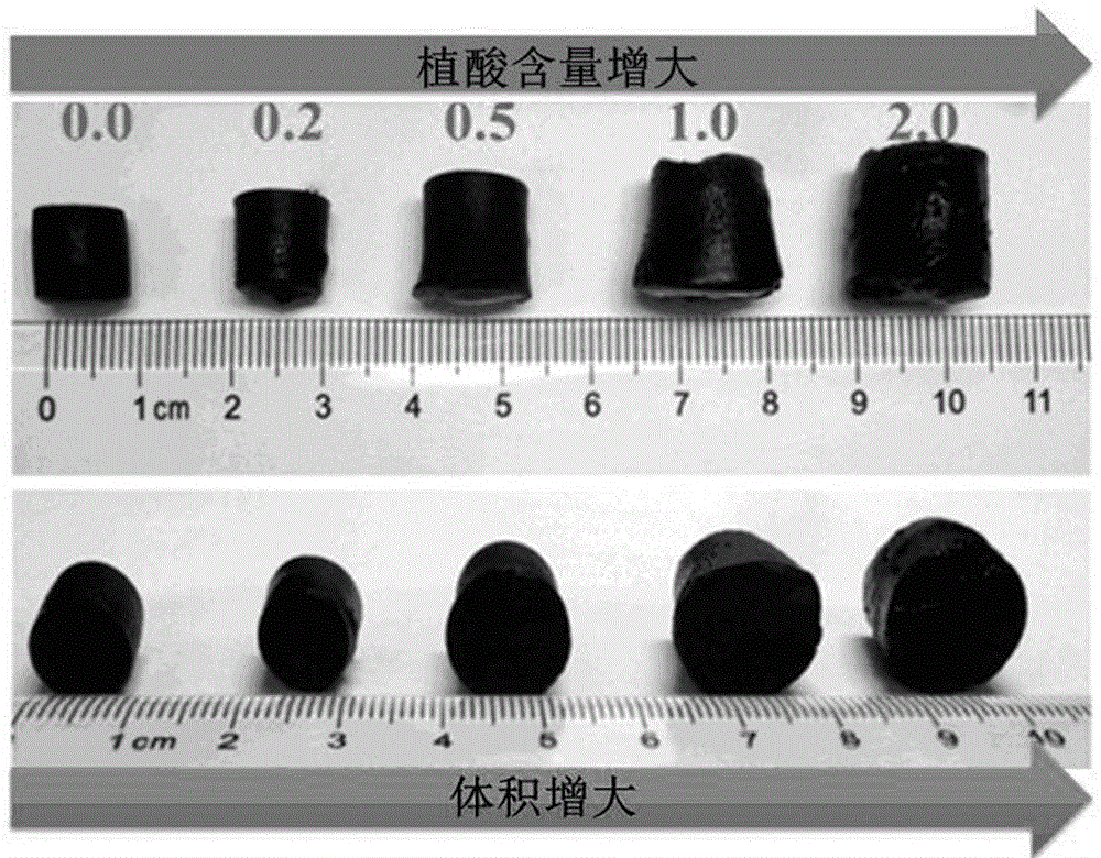 Preparation method of super-hydrophilic super-oleophilic three-dimensional graphene foam material