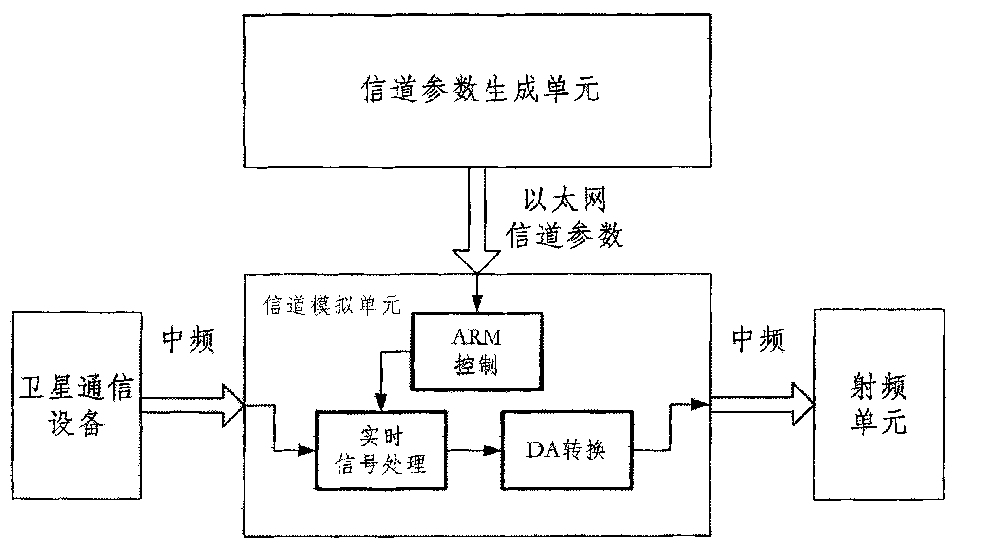 High dynamic satellite channel simulator