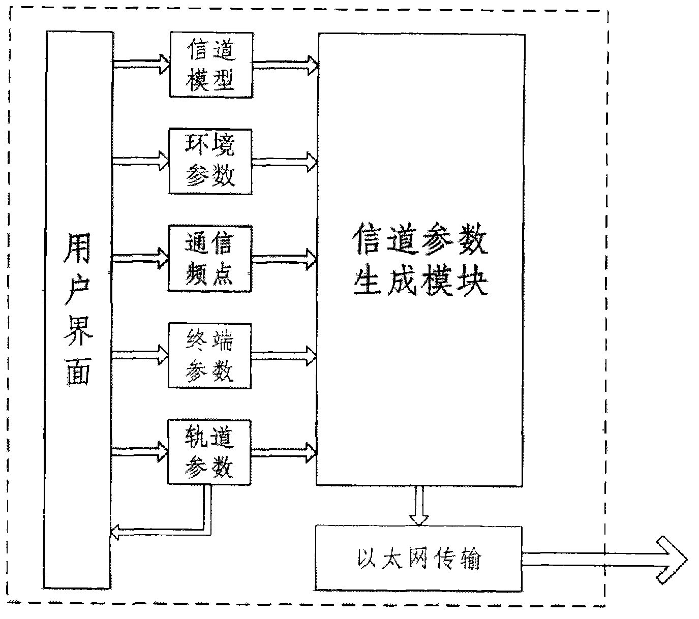 High dynamic satellite channel simulator