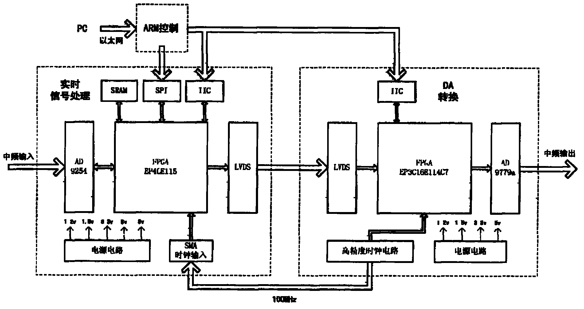 High dynamic satellite channel simulator