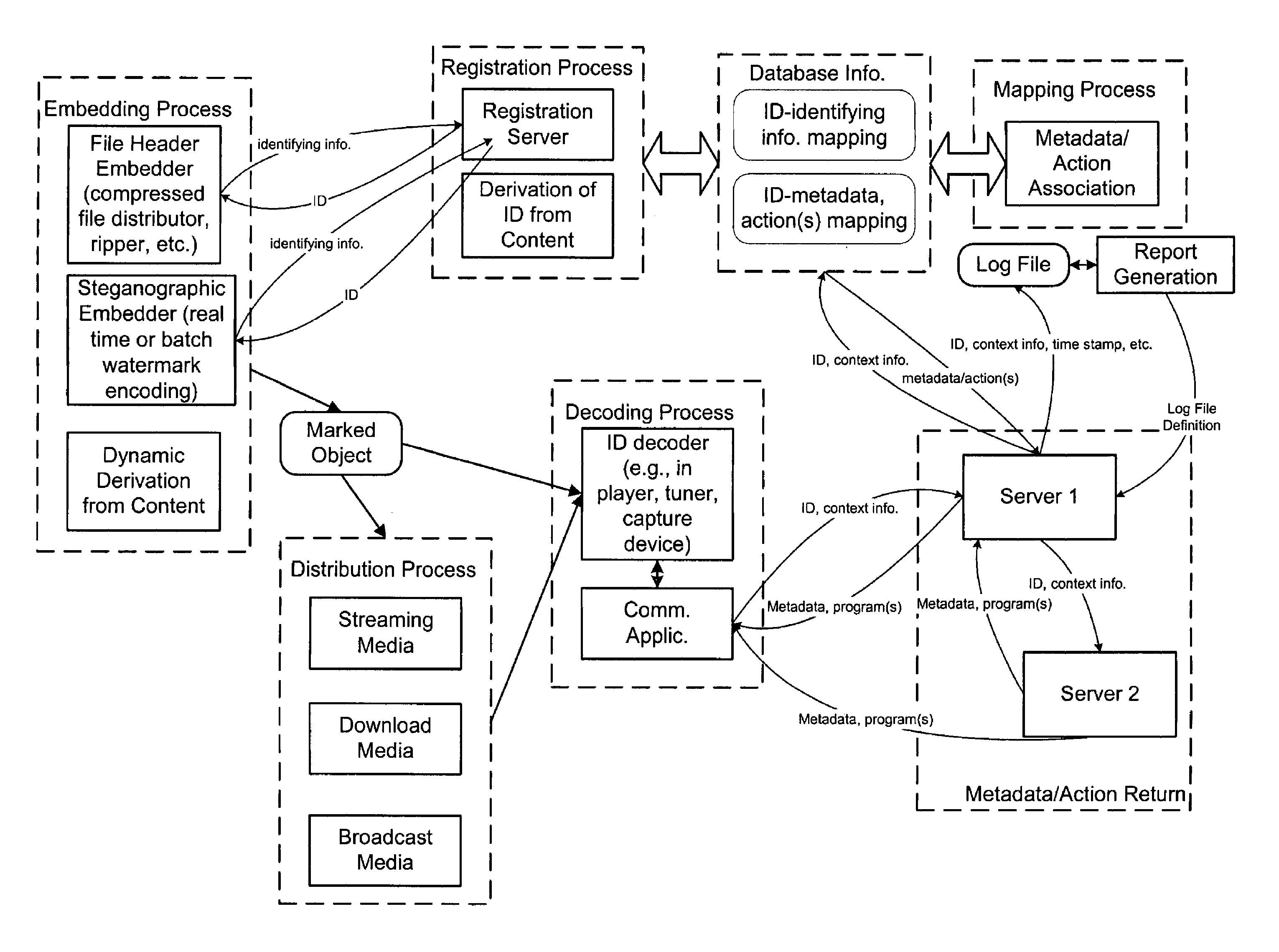 Portable devices and methods employing digital watermarking