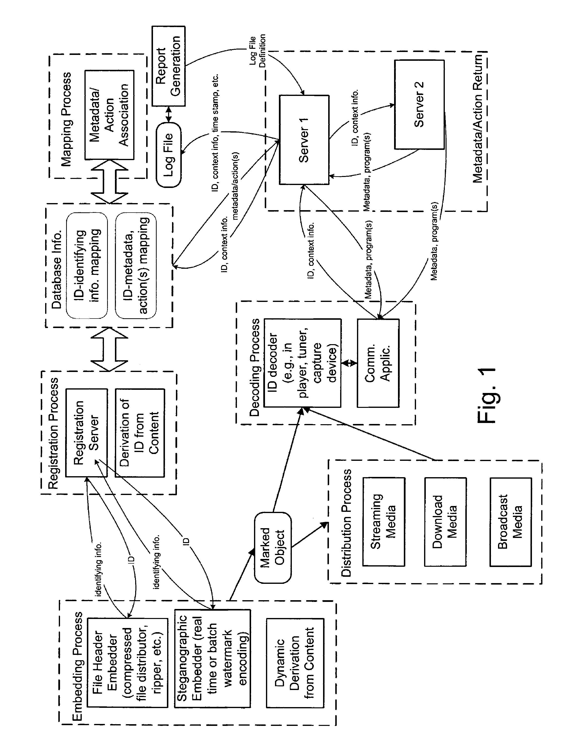 Portable devices and methods employing digital watermarking