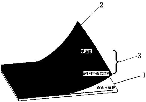 High-performance and high-frequency responsivity ferrite-based composite having laminated structure