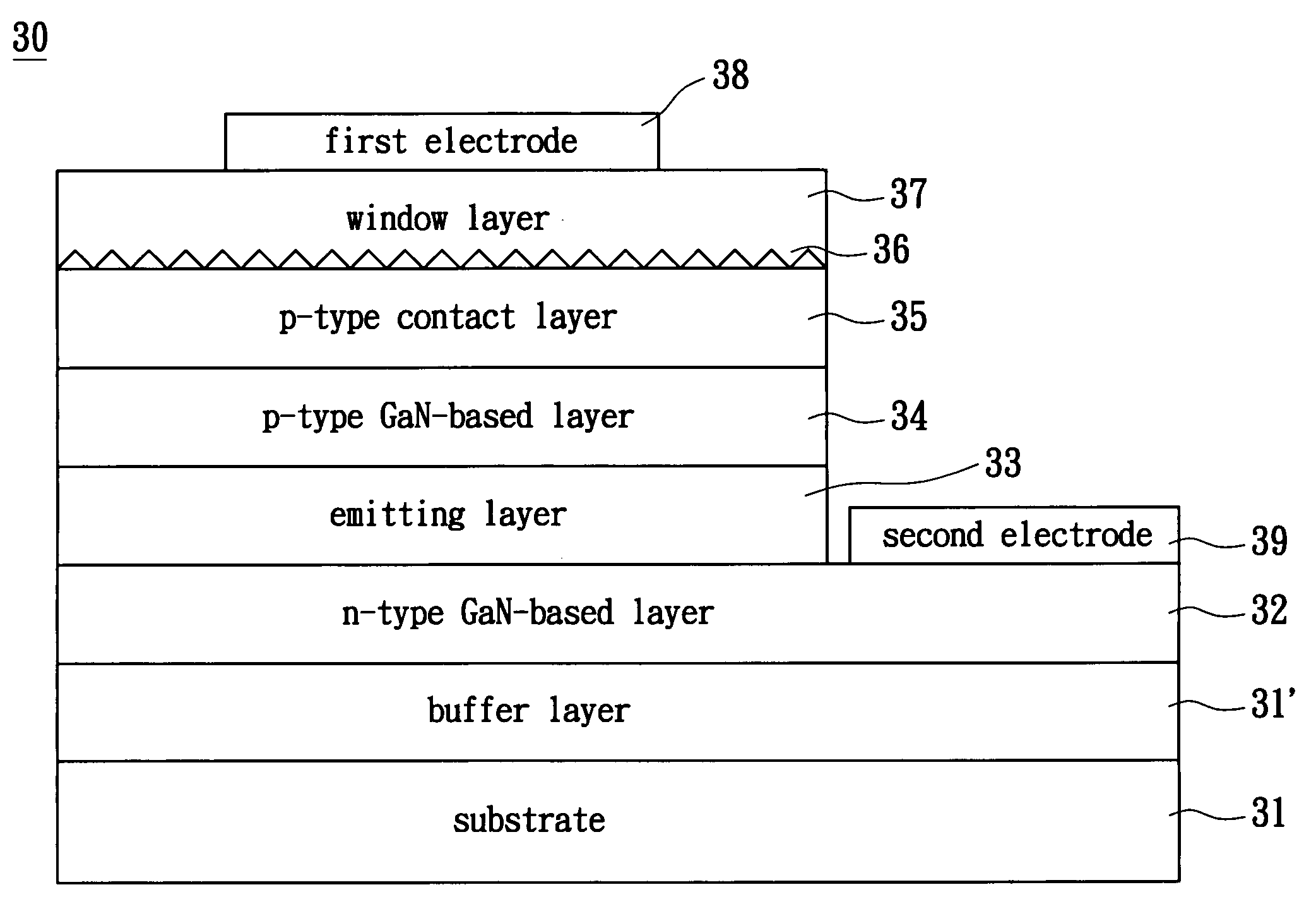 GaN-based light-emitting diode structure