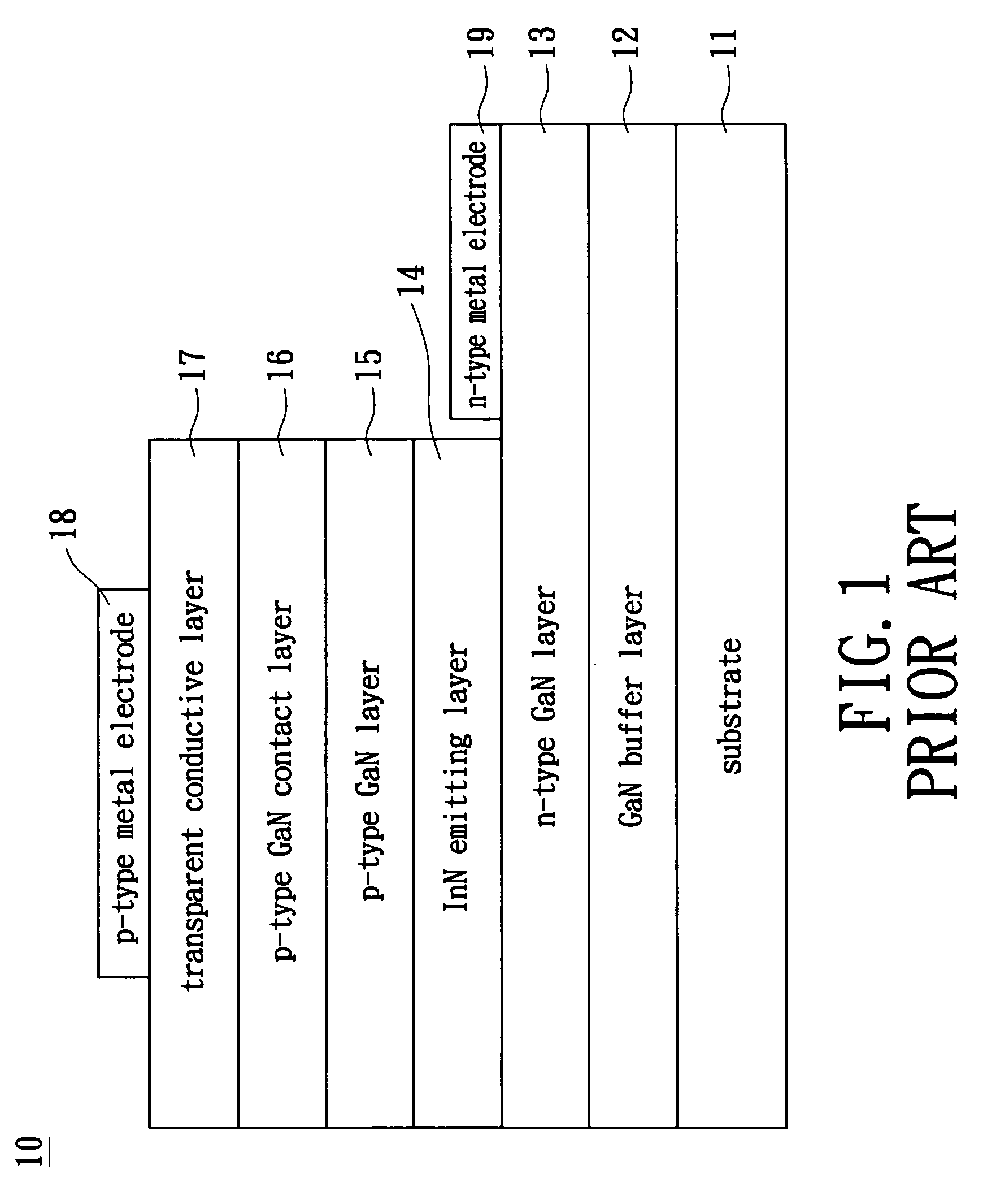 GaN-based light-emitting diode structure