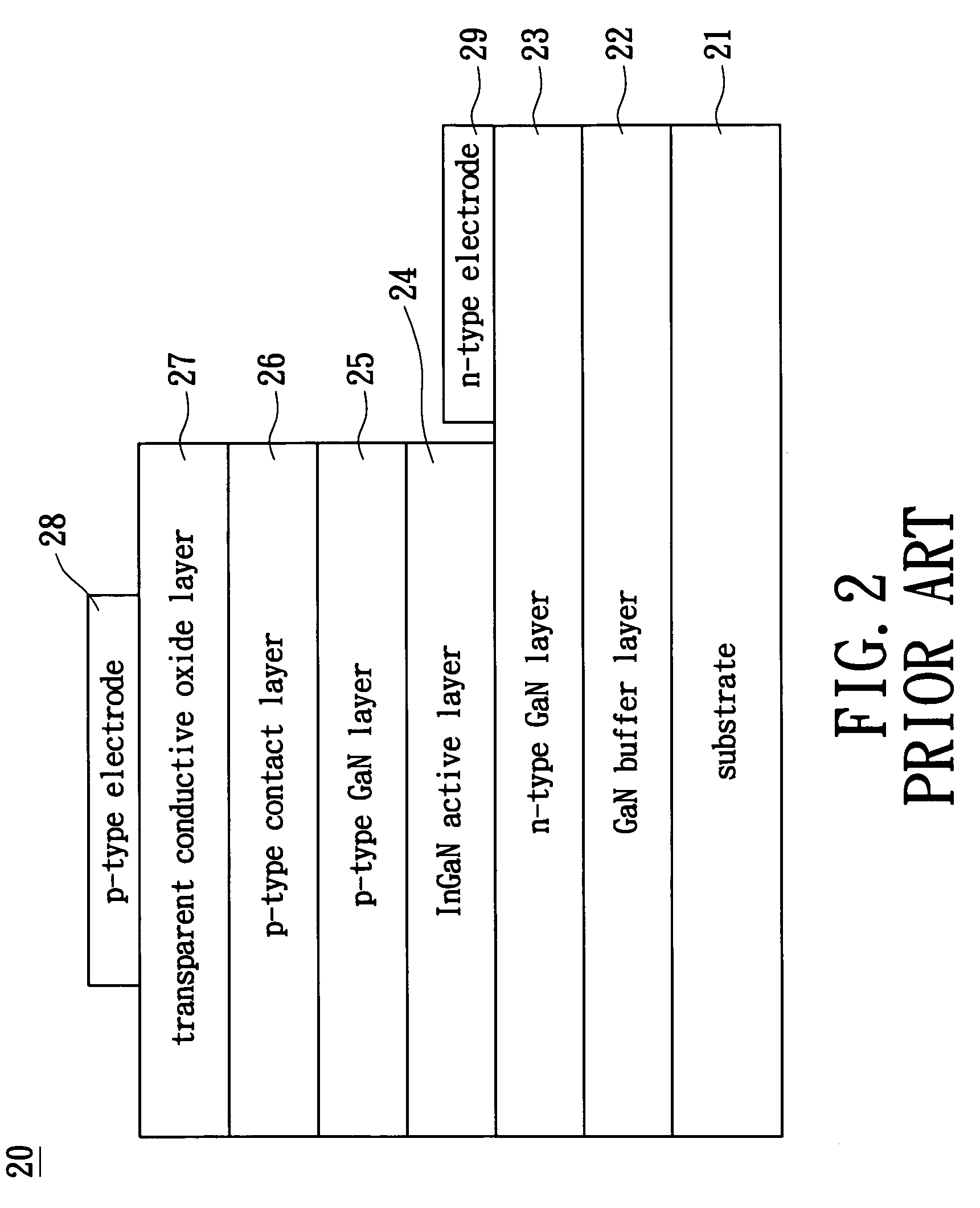 GaN-based light-emitting diode structure