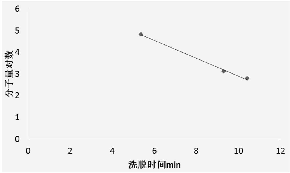 Compound fermentation product, skin external preparation containing compound fermentation product and preparation method and application of compound fermentation product