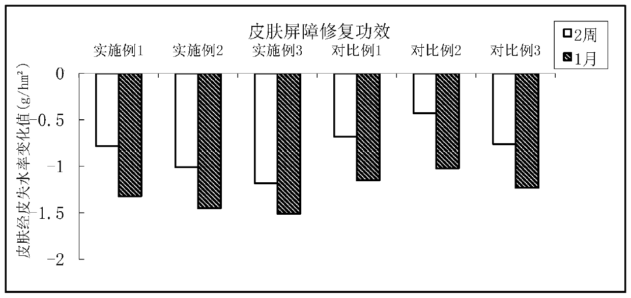 Cosmetic composition for postoperative repair, mist spray thereof and preparation method thereof