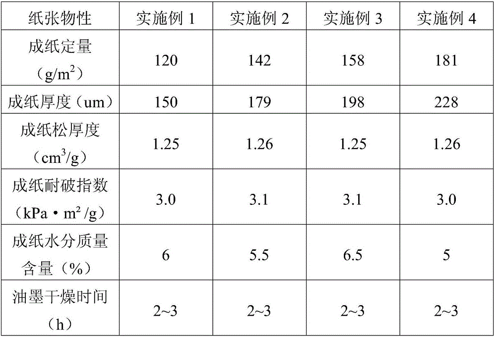 High-bulk coated white kraft paper and preparation method thereof