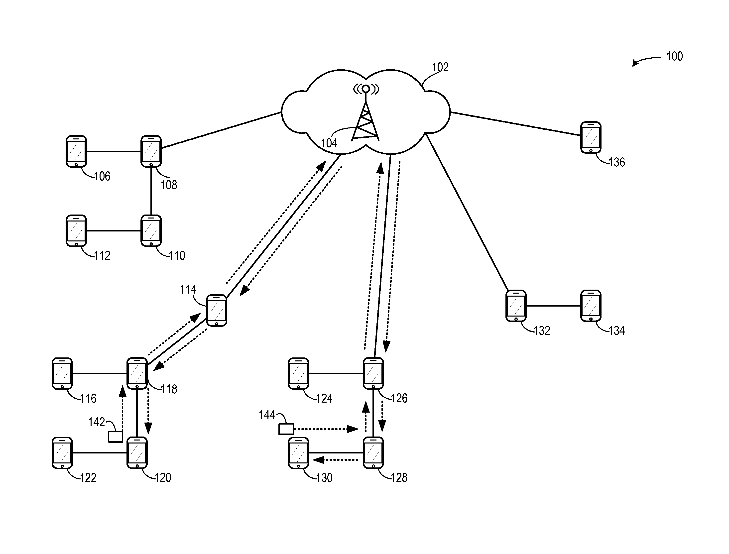 Mobile application specific networks