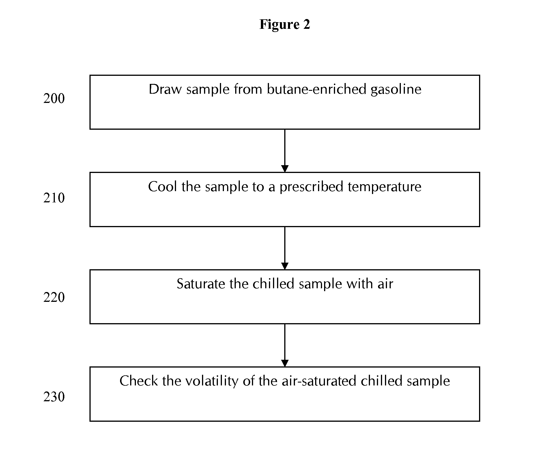 Methods For Making And Distributing Batches of Butane-Enriched Gasoline